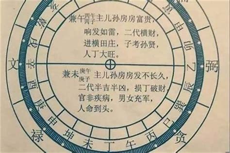 丁山癸向 九運|玄空飞星丁山癸向九运挨星下卦以及替卦图